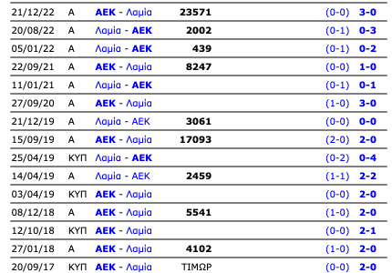 AEK-Λαμία: Mια σχέση αγάπης που κρατάει χρόνια!