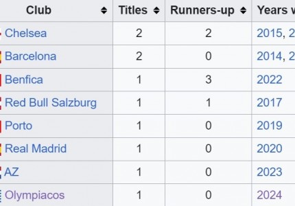 Το ραντεβού με την Ιστορία απέχει μόλις 90 λεπτά!
