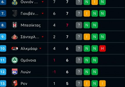 Βαθμολογία Europa League: Κοντά στην κορυφή! (photo)