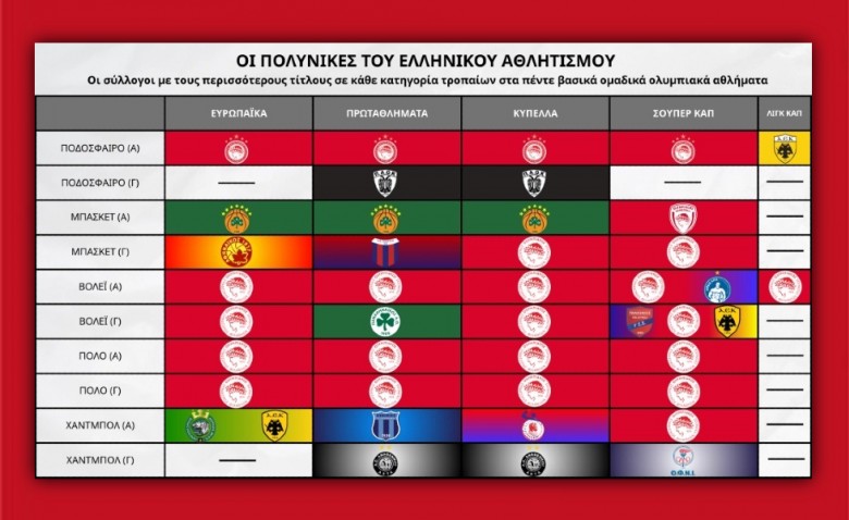 101 χρόνια Θρύλος: Πολυνίκης σε 24 διοργανώσεις! (photo)