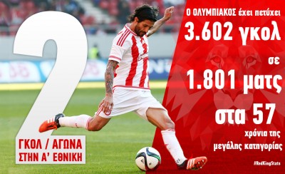 Μέσος όρος 2 γκολ!