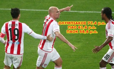 Μόνο ο Ολυμπιακός άνοδο!