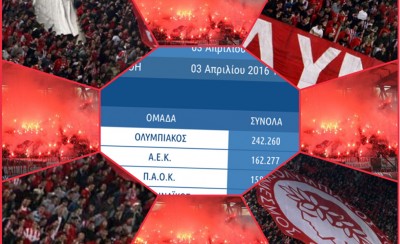 Αυτό τους πονάει, ο κόσμος του Ολυμπιακού!