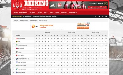 Έσπασε τα... κοντέρ ο Θρύλος!