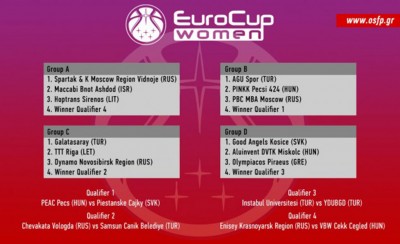 Στο δρόμο για την κούπα!