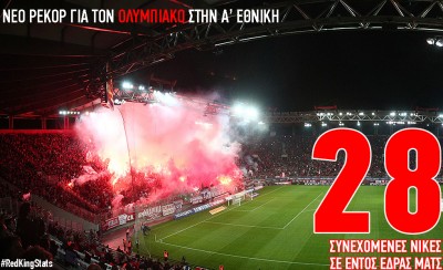 Γράφει ιστορία ο Θρύλος