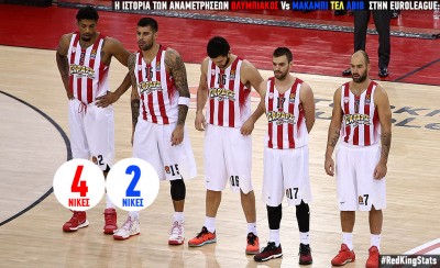 Έχει το πάνω χέρι