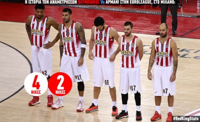 Η θετική παράδοση και ο δύσκολος Ιανουάριος!