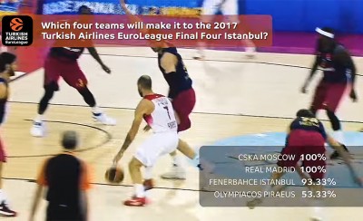 Ψήφισαν Θρύλο για το Final-4 (video)