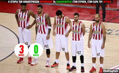 Τρίμπαλο και στην Ευρώπη!