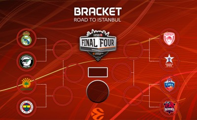 Τα ζευγάρια του Final 4