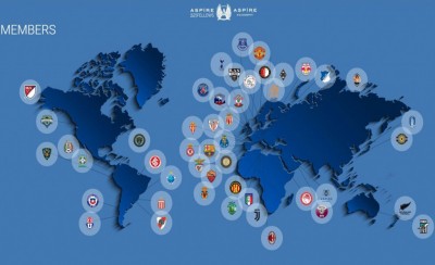 Για 4η χρονιά στο Παγκόσμιο Συνέδριο της Aspire Academy!