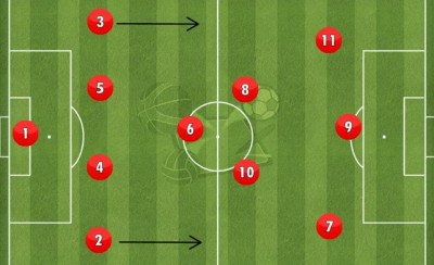 Όλοι στο χορτάρι θα κριθούν με την ερυθρόλευκη...