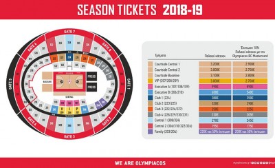 Τα βασικά χαρακτηριστικά για τα διαρκείας!