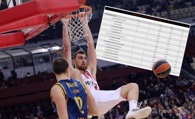 Ο Ολυμπιακός, οι άλλοι και η... λευκή πετσέτα (photos)