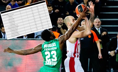Η εικόνα του πρώτου γύρου (photo)