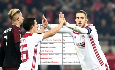 10 παιχνίδια σε 40 μέρες!