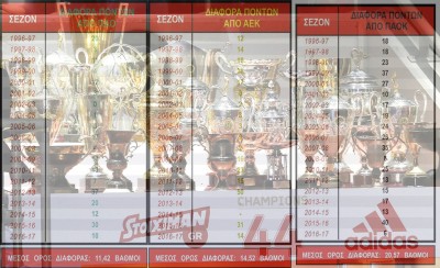 Ξεβράκωμα, με ή χωρίς μουστάκι. Ποιες Κυριακές σας «κλέβαμε», ρε ανύπαρκτοι;