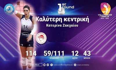 Κορυφαία κεντρική η Ζακχαίου