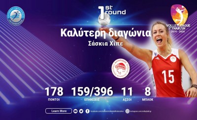 Καλύτερη διαγώνια η Χίπε