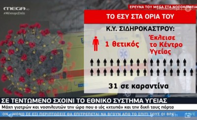 Σε τεντωμένο σχοινί το Εθνικό Σύστημα Υγείας