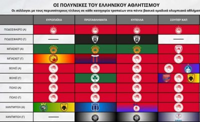Αφήστε τα σάλια γιατί η τρίτη θέση είναι κοντά!