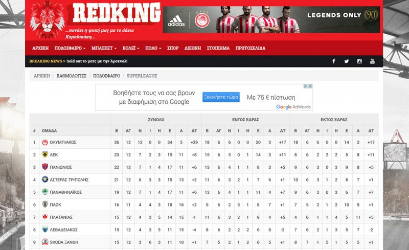 Διαφορά ρεκόρ!