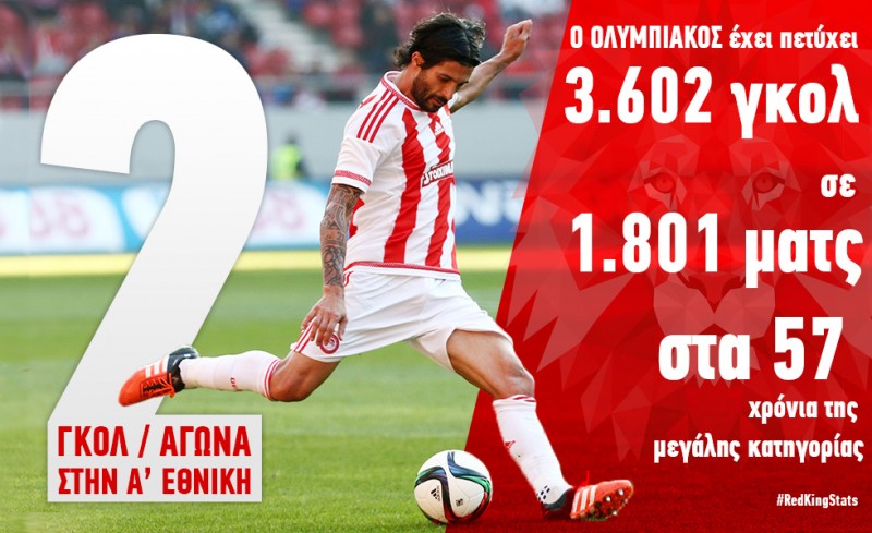 Μέσος όρος 2 γκολ!