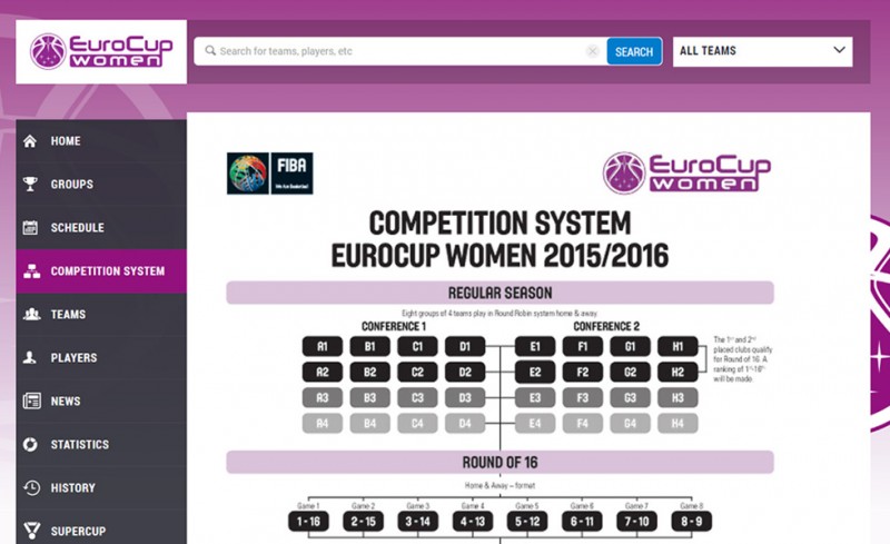 Στο Eurocup ο Θρύλος