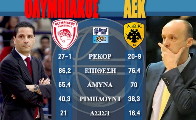 Ποιά άμυνα;