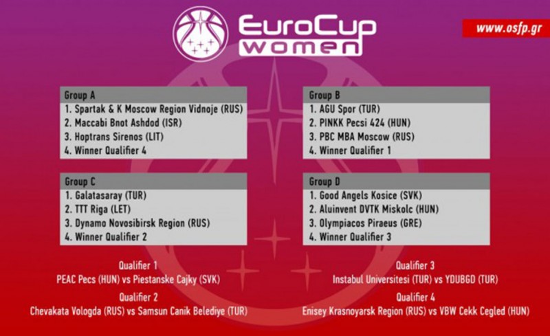 Στο δρόμο για την κούπα!