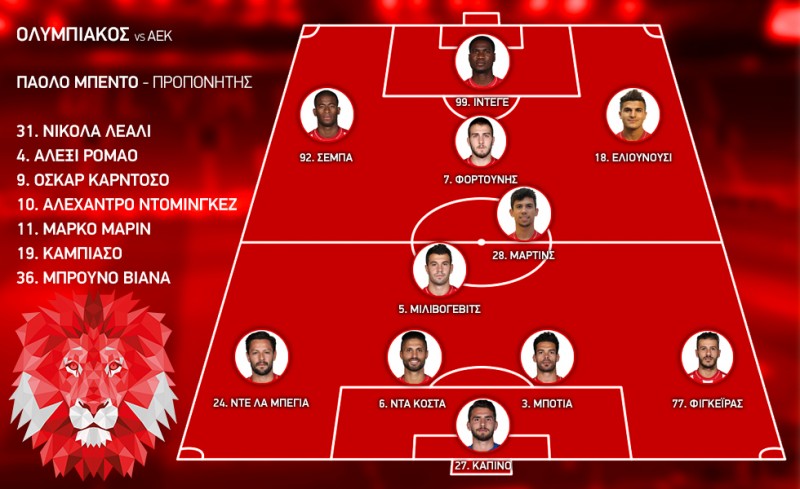 Η 11άδα του Ολυμπιακού