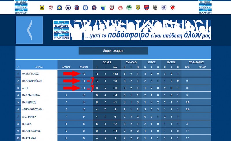 Στο +7 ο Θρύλος