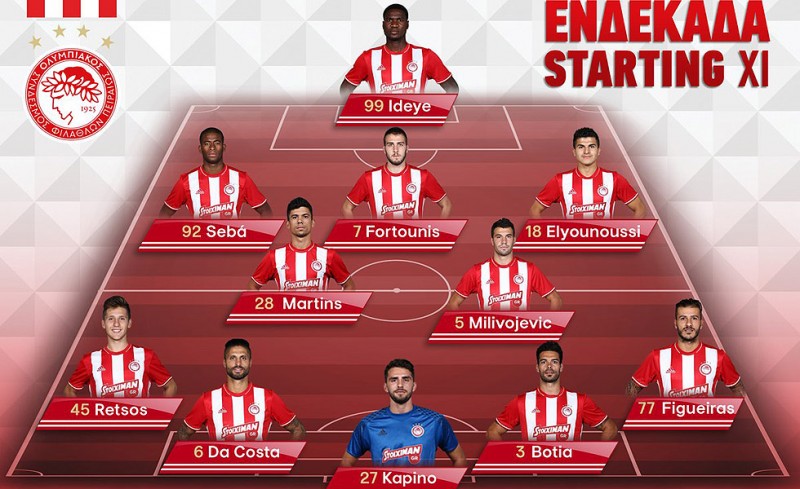 Η 11άδα του Ολυμπιακού