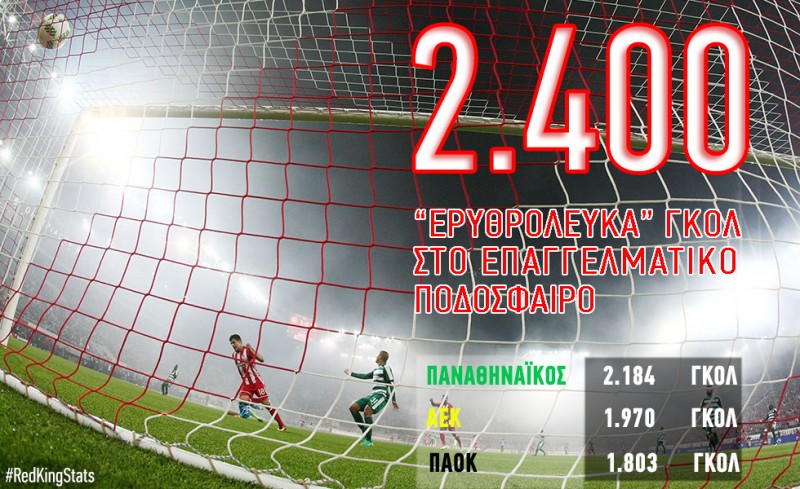 Ένα ακόμα μεγάλο ρεκόρ!