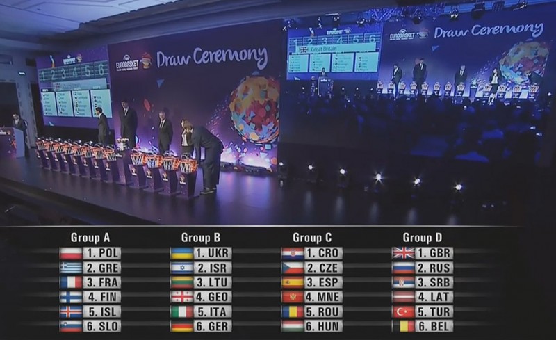 Βατή κλήρωση η Ελλάδα στο Eurobasket 2017
