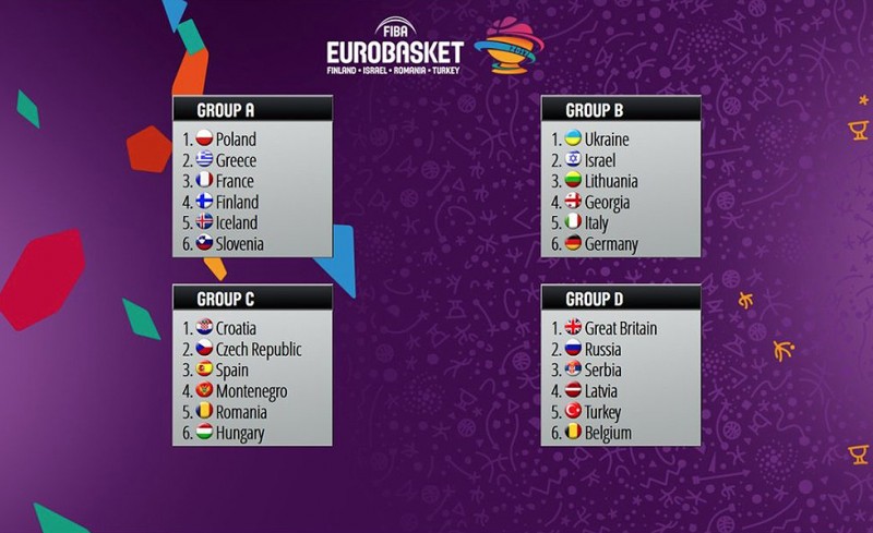 Το πρόγραμμα της Ελλάδας