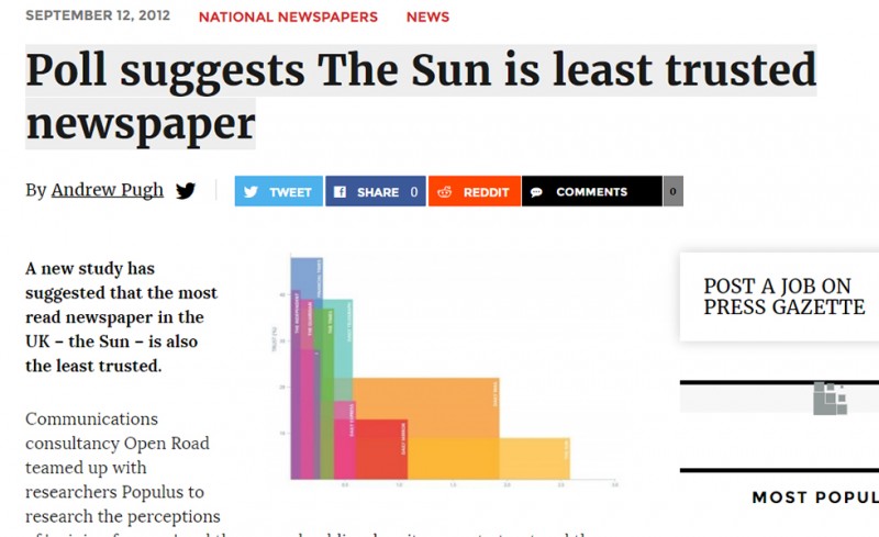 Sun, ο... ήλιος της αναξιοπιστίας (photos)