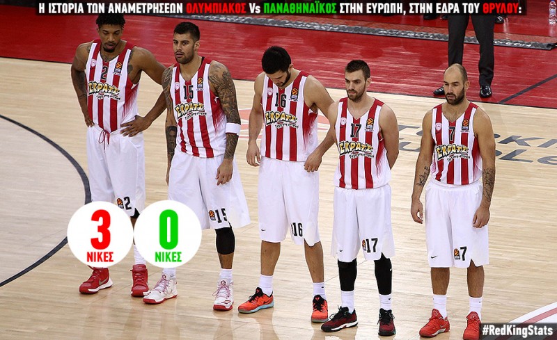 Τρίμπαλο και στην Ευρώπη!