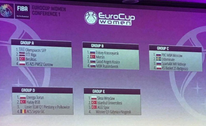 Η κλήρωση του Ολυμπιακού στο EuroCup