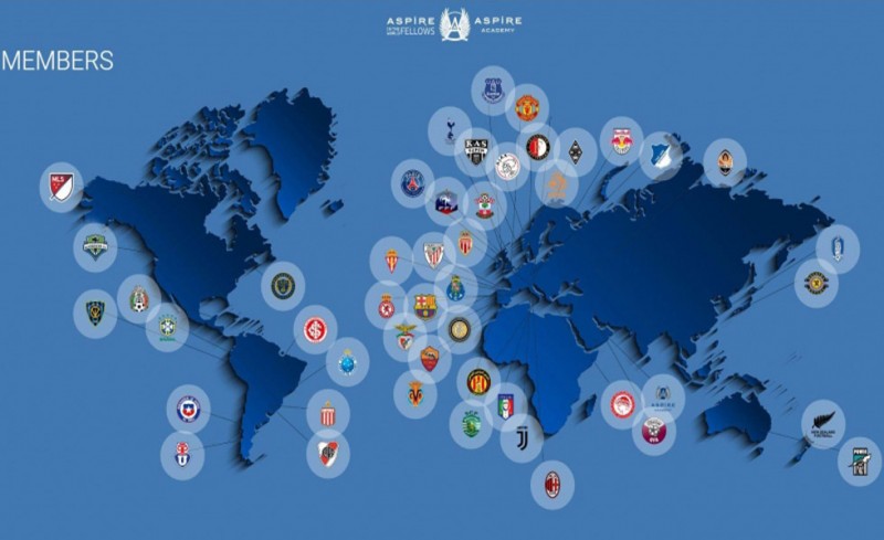 Για 4η χρονιά στο Παγκόσμιο Συνέδριο της Aspire Academy!