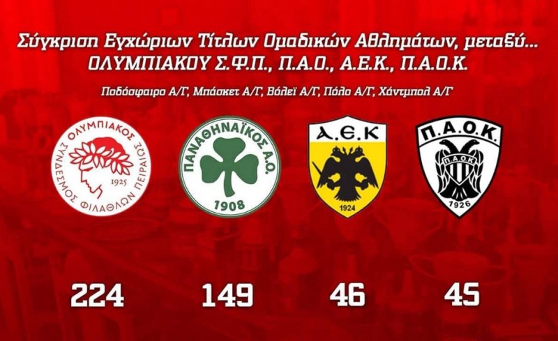 Μετά τον Ολυμπιακό... το χάος!