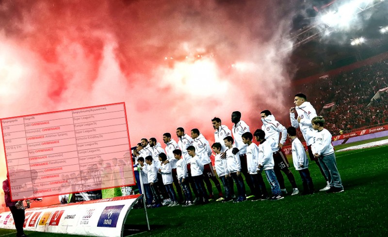 Αυτό είναι το 