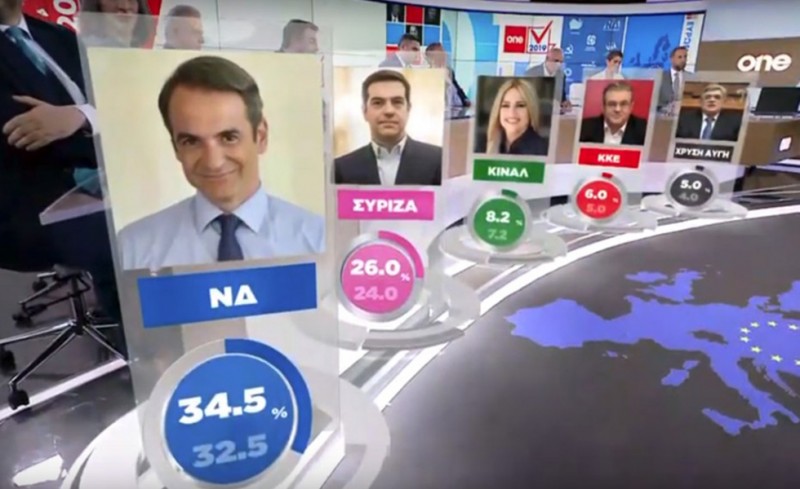 Σαφές προβάδισμα της ΝΔ, σύμφωνα με το τελικό Exit Poll