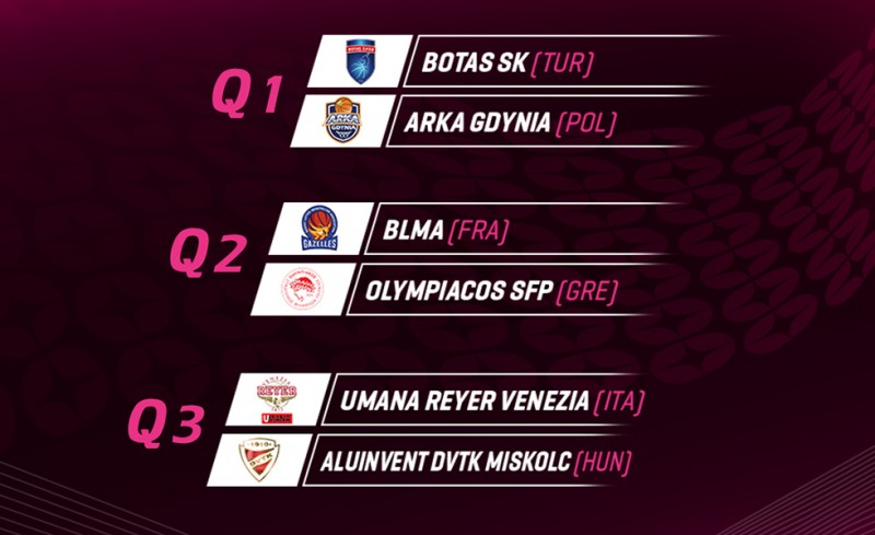 Απέναντι στη Μονπελιέ ο Ολυμπιακός