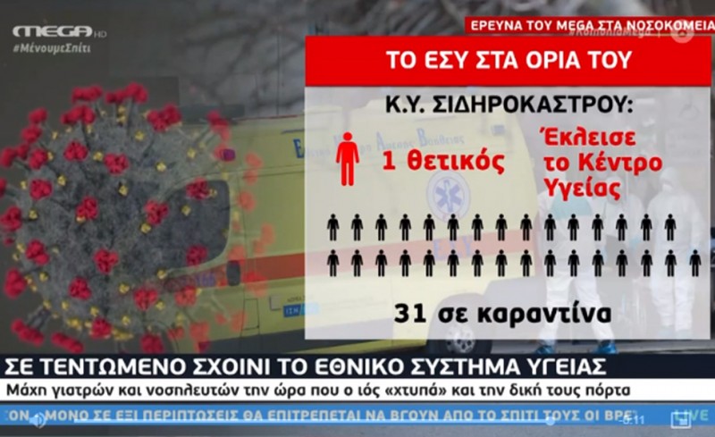 Σε τεντωμένο σχοινί το Εθνικό Σύστημα Υγείας