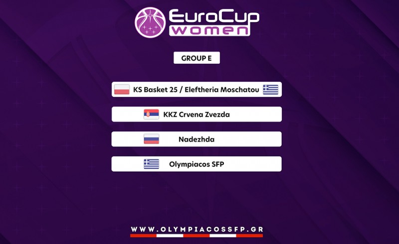 Ολυμπιακός | Μπάσκετ Γυναικών: Η κλήρωση στο Eurocup