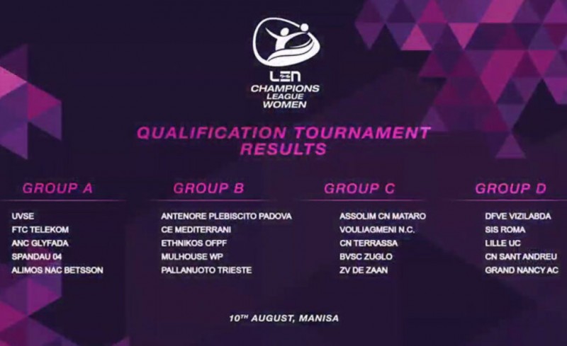 Απευθείας στους ομίλους του Champions League τα κορίτσια του Θρύλου!